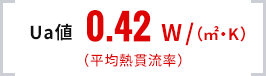 Ua値 0.42W/(㎡・K)
